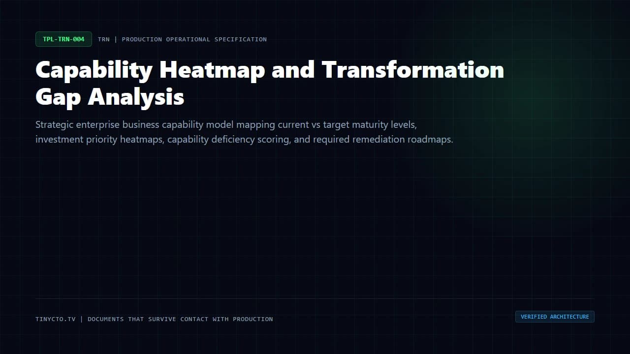 Capability Heatmap and Transformation Gap Analysis blueprint visual card