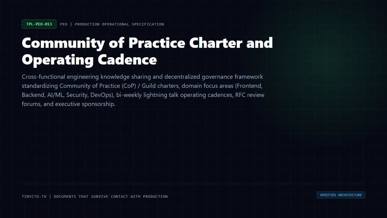 Community of Practice Charter and Operating Cadence blueprint visual card