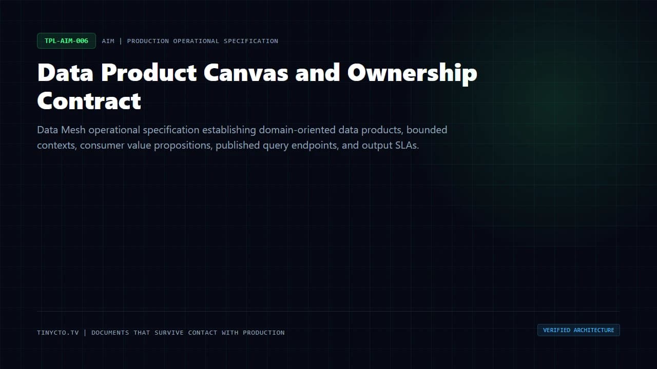 Data Product Canvas and Ownership Contract blueprint visual card