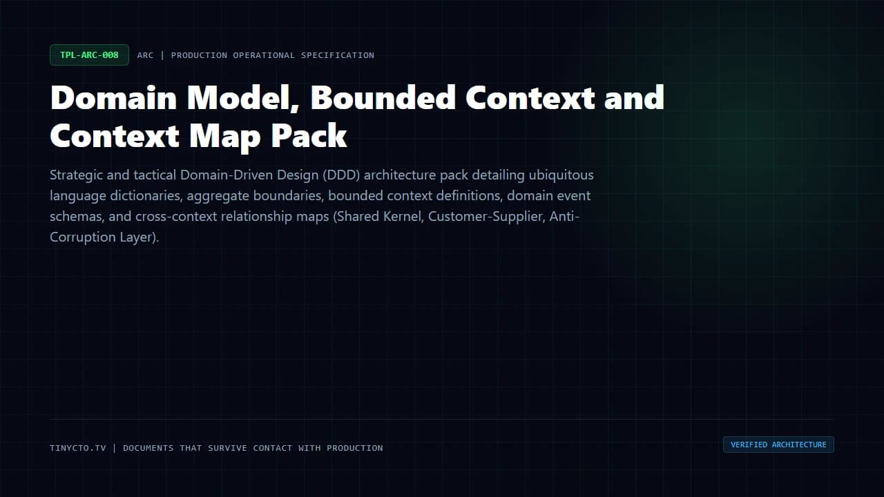 Domain Model, Bounded Context and Context Map Pack blueprint visual card