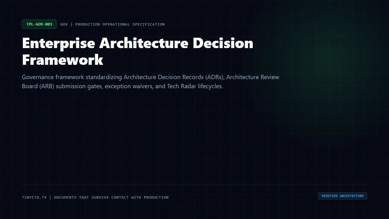 Enterprise Architecture Decision Framework blueprint visual card