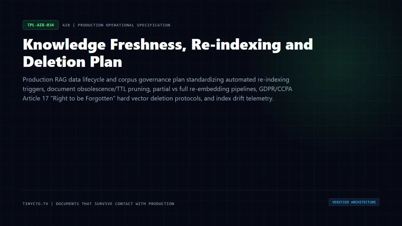 Knowledge Freshness, Re-indexing and Deletion Plan blueprint visual card