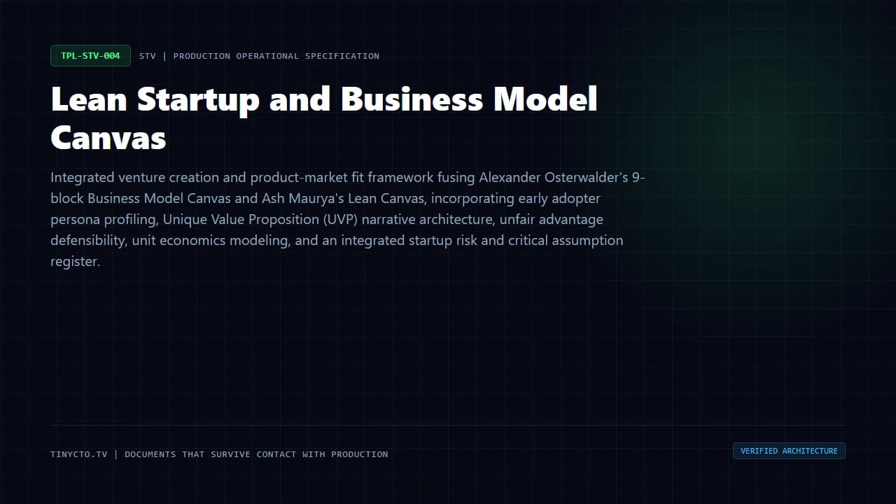 Lean Startup and Business Model Canvas blueprint visual card
