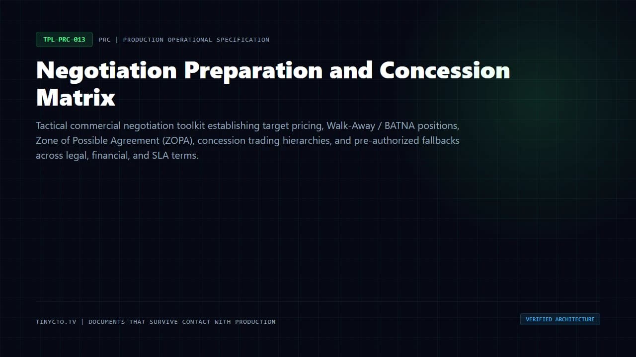 Negotiation Preparation and Concession Matrix blueprint visual card