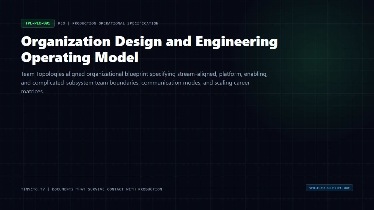 Organization Design and Engineering Operating Model blueprint visual card
