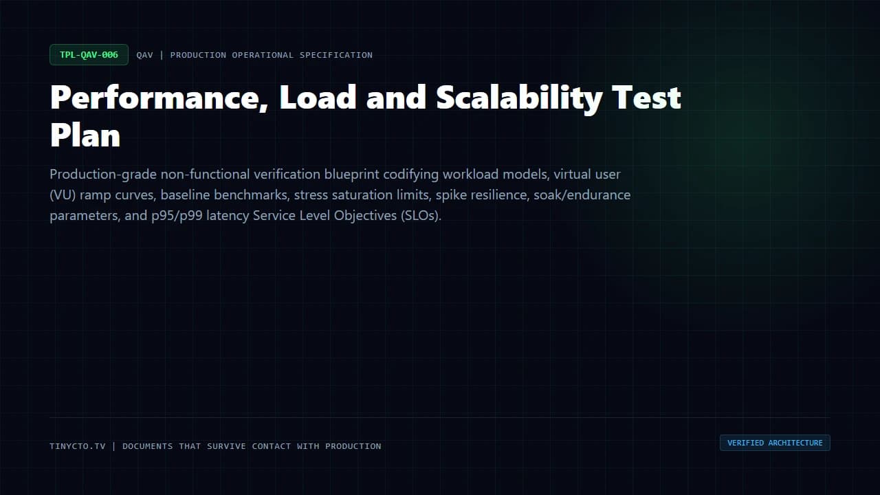 Performance, Load and Scalability Test Plan blueprint visual card