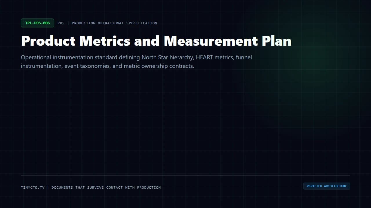 Product Metrics and Measurement Plan blueprint visual card