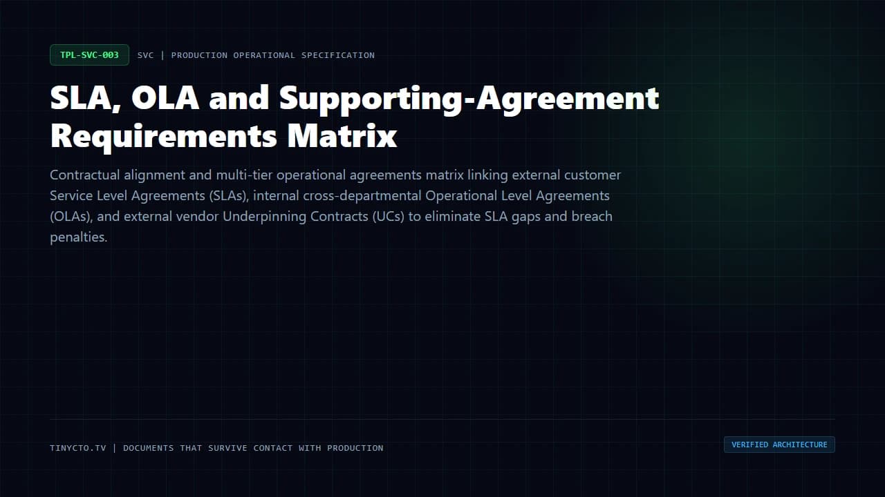 SLA, OLA and Supporting-Agreement Requirements Matrix blueprint visual card