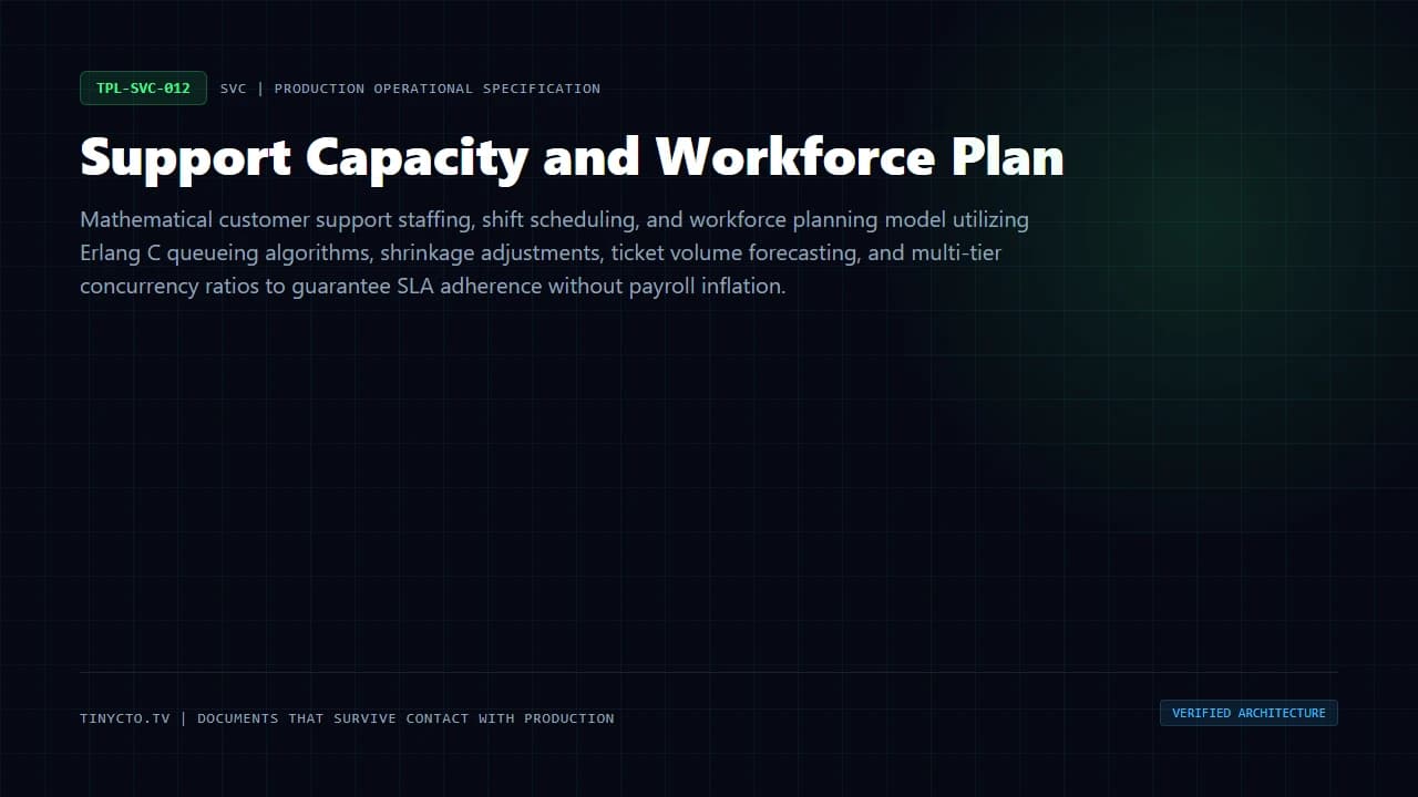 Support Capacity and Workforce Plan blueprint visual card