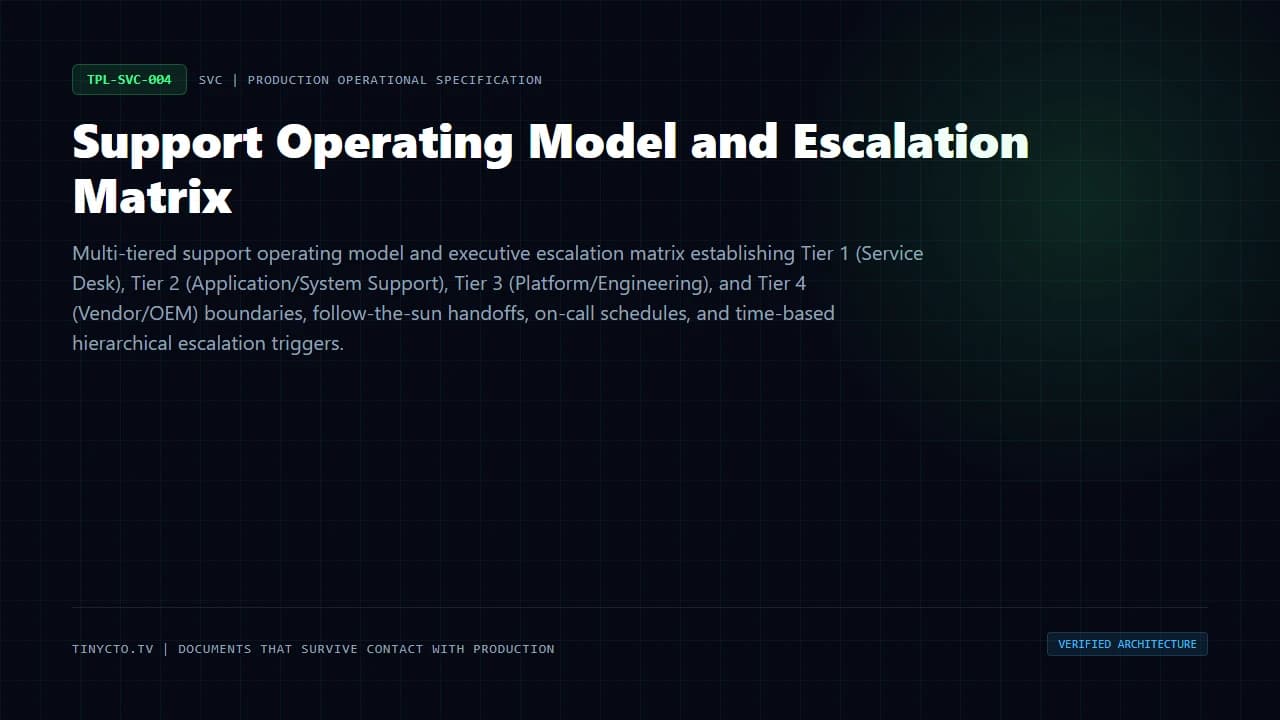 Support Operating Model and Escalation Matrix blueprint visual card