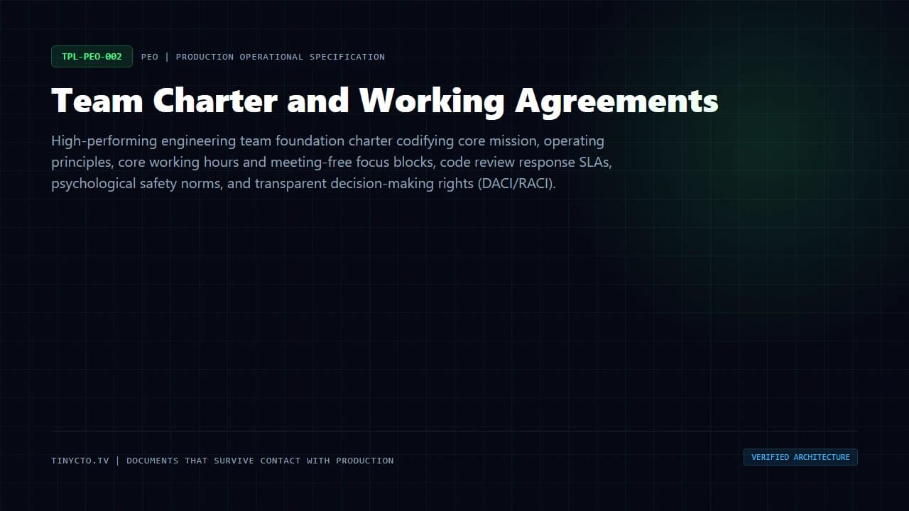 Team Charter and Working Agreements blueprint visual card