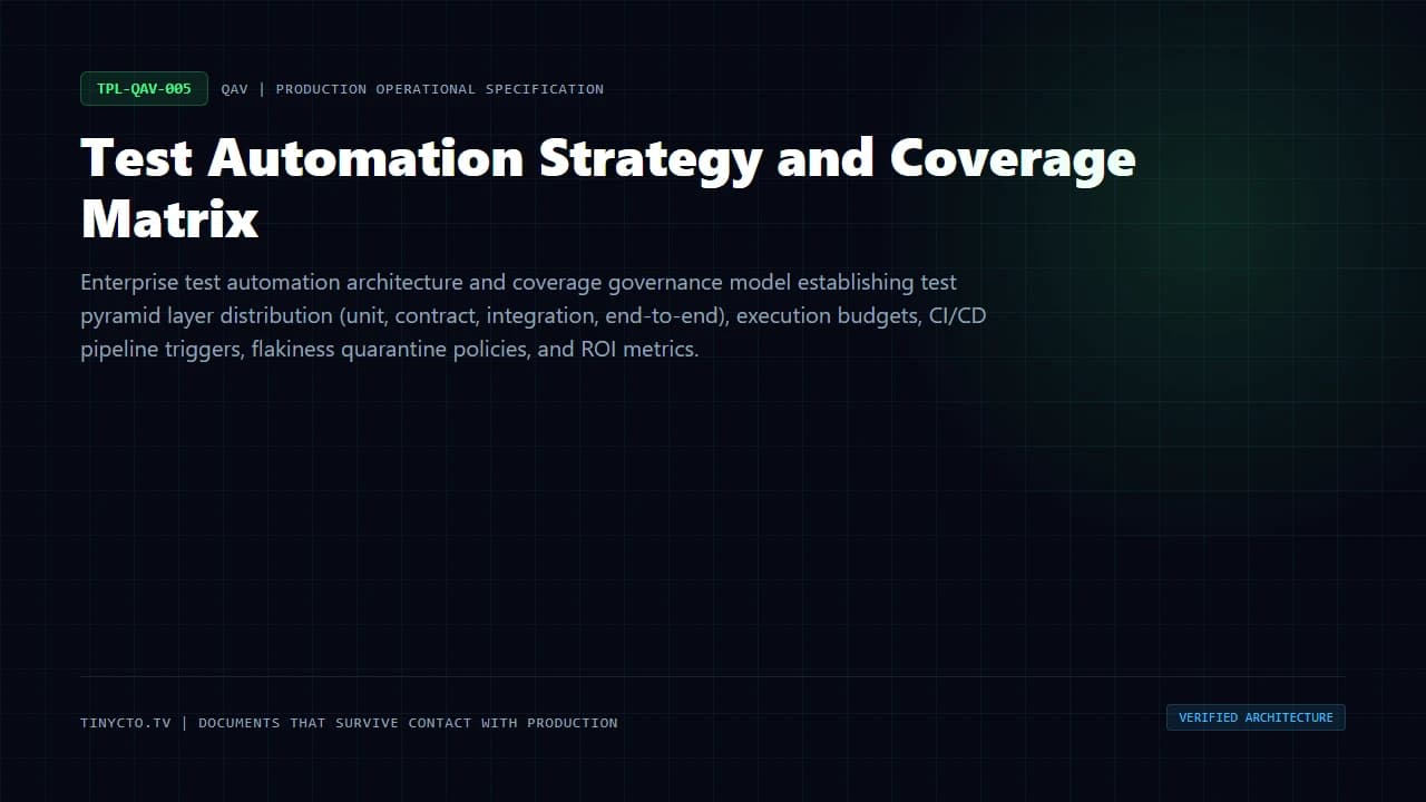 Test Automation Strategy and Coverage Matrix blueprint visual card