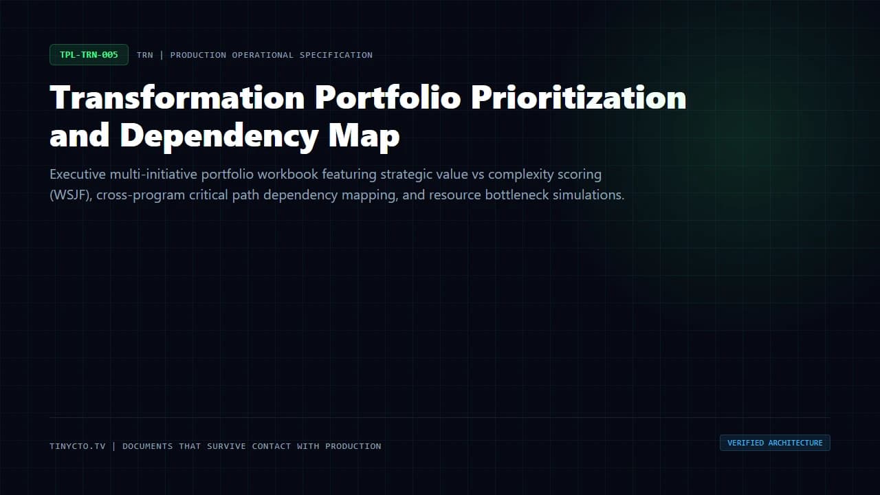 Transformation Portfolio Prioritization and Dependency Map blueprint visual card